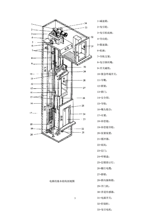 电梯常识之曳引式电梯基本结构36004.doc