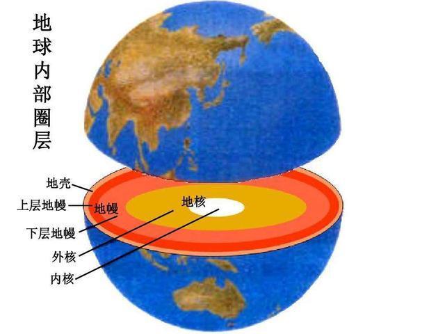 美科学家称地球内外自转不同步,你站立处地壳下方1年移动7公里_腾讯
