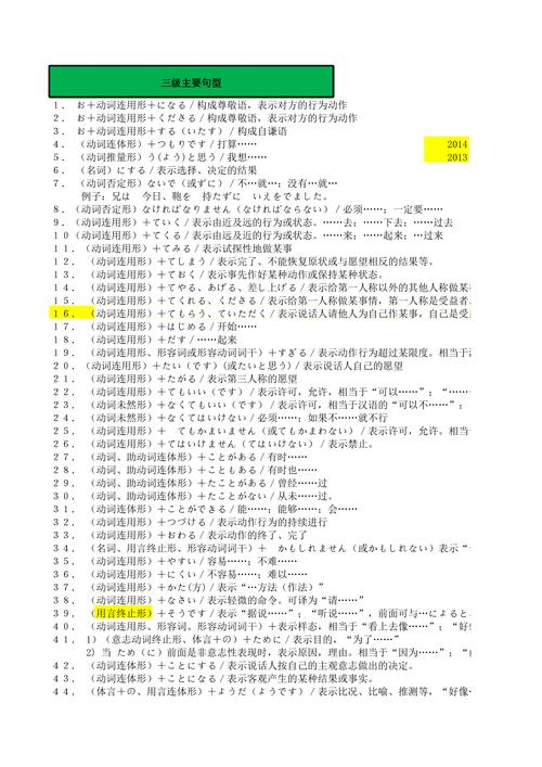 高考日语n3n2语法考点总结1015届