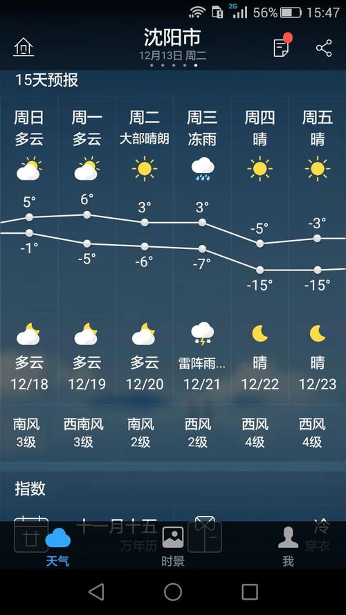 漳州未来30天天气预报