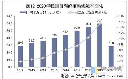 2021年中国旅游行业发展现状研究,后疫情时代市场复苏态势强劲