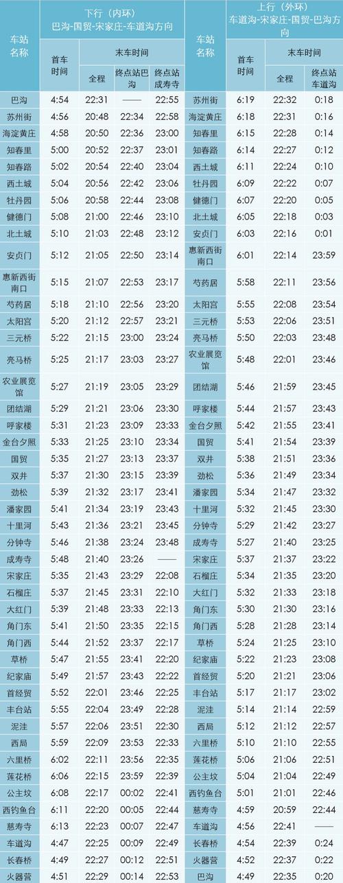 北京地铁最新首末班车时刻表!附快速查询入口!_时间