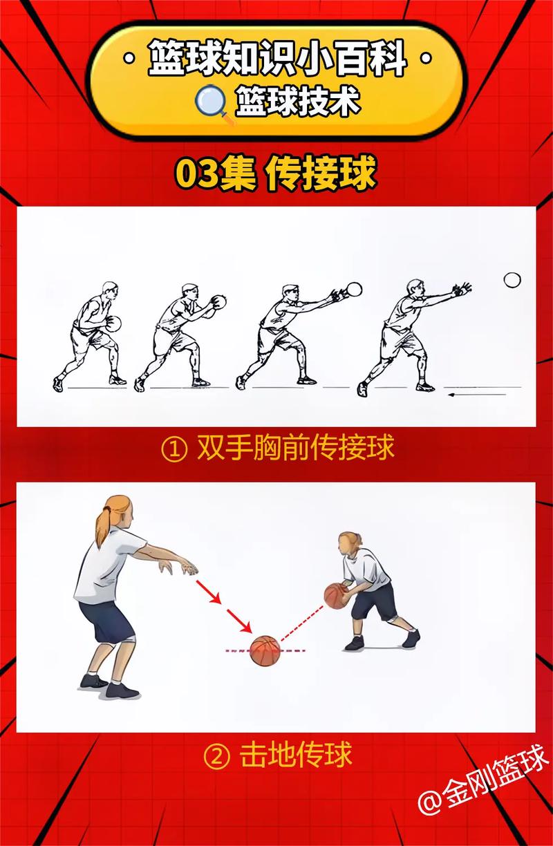 篮球教学  6种方式的传接球,你都学废了吗?(艾特你的篮球 - 抖音