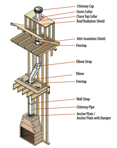 壁炉烟囱设计规范和要求