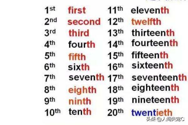 一到二十的序数词一到20的序数词是什么基数词是什么