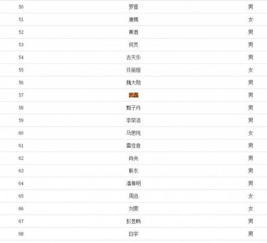 2020福布斯中国名人榜:张伟丽第27武磊第57 体育界两人上榜