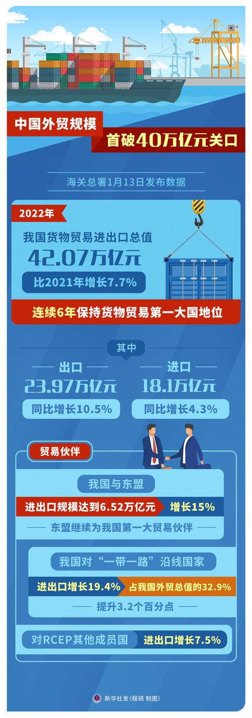 (图表)〔新华全媒 〕中国外贸规模首破40万亿元关口_腾讯新闻