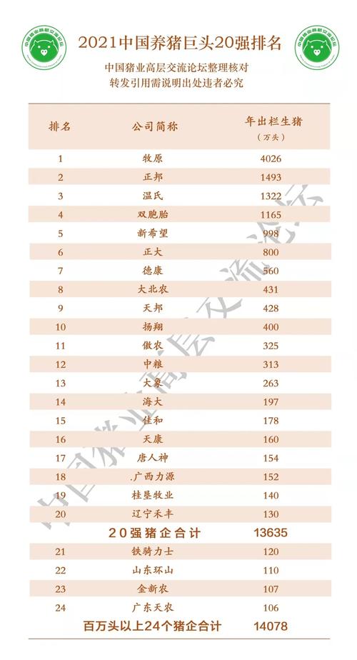 重磅2021中国养猪巨头20强排行榜