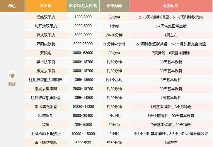 北京八大处整容医院2016年最新价格表