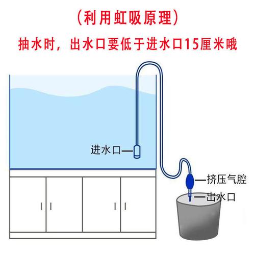 抽水泵鱼缸换水器洗沙器手动吸便器虹吸管换水管清洗换水清洁
