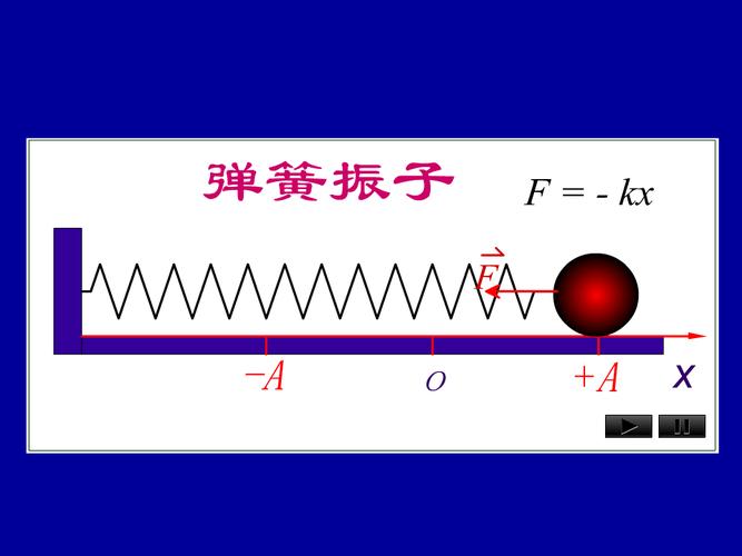 1简谐振动14-2简谐振动中的振幅周期频率位相14-3旋.ppt
