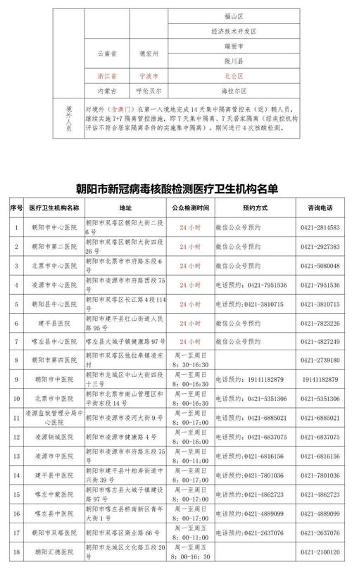 辽宁新增1例确诊朝阳市疾控中心紧急提醒