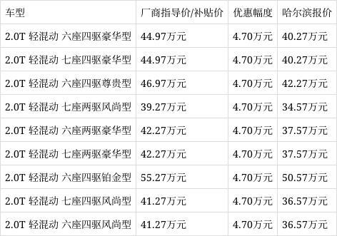 惊喜福利到,哈尔滨凯迪拉克xt6购车优惠11.97%, 期待您的光临