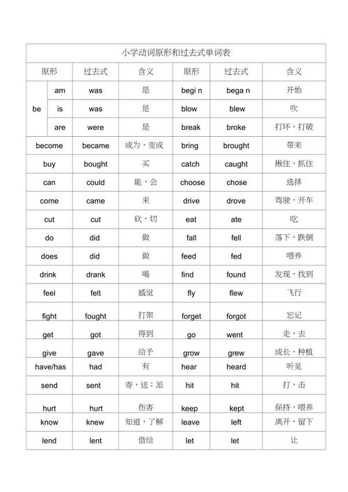 完整版小学动词原形和过去式单词表