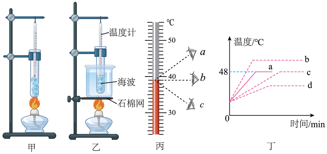 某种物质在熔化过程中温度随时间变化的图像如图所示,由图像可以看出