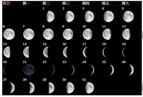 月相变化的规律月相变化的规律口诀