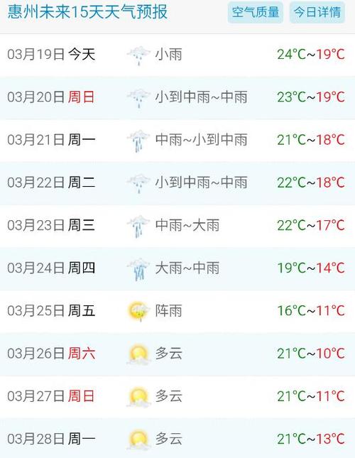 广东惠州天气