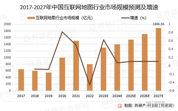 2023年中国互联网地图行业发展历程及趋势分析:互联网地图行业前景