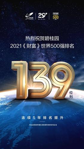 碧桂园世界500强最新排名升至139位,连续五年实现攀升