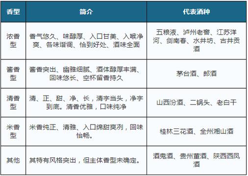 原创2019年中国酱香型白酒销售收入大幅上升 行业第一梯队为贵州茅台