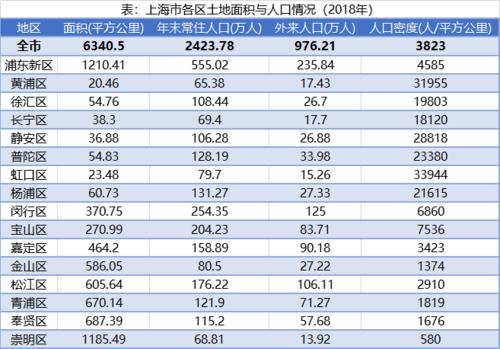 上海总人口有多少人2019年