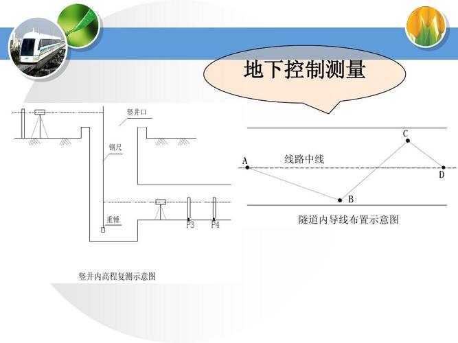 地下控制测量 竖井口 c 钢尺 a 线路中线 d b 重锤 p3 p4 隧道内导线