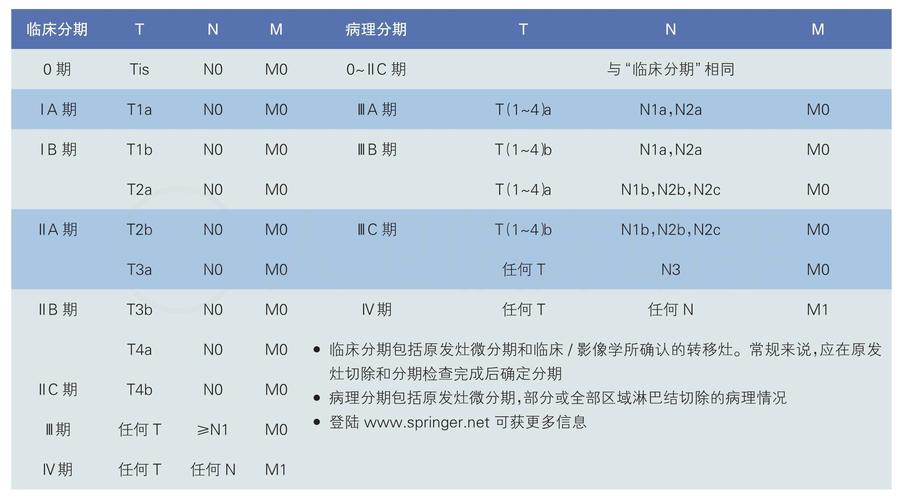 中国黑色素瘤诊治指南:2015版