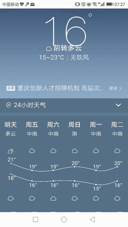 重庆市天气如何