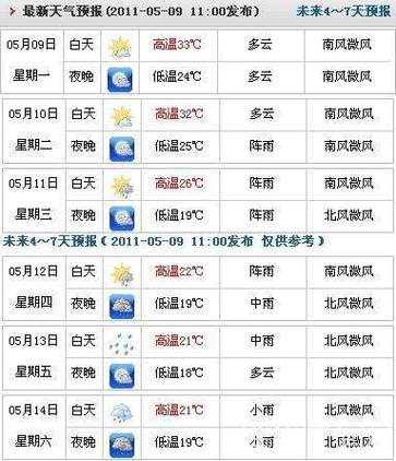 北京9月9日天气预报_(北京9月9日天气预报实况)
