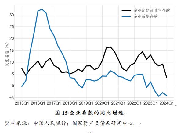 一季度中国杠杆率报告:锚定物价目标,继续为