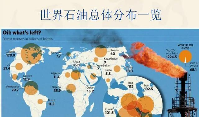 世界上石油储备最多的国家是哪个就在中国家门口主要靠进口