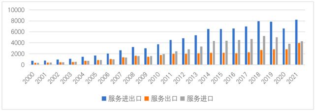 中国服务贸易快速增长,规模刷新历史纪录.