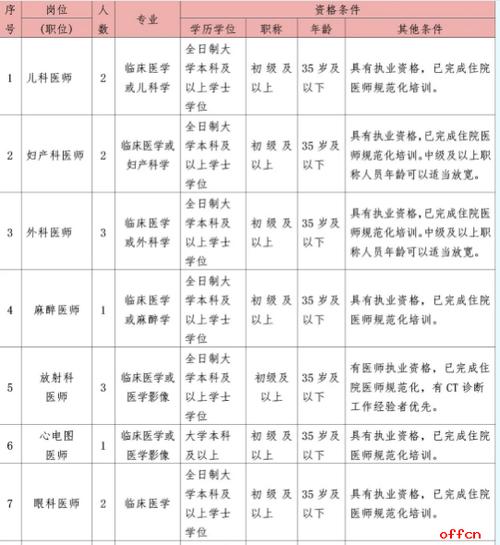 2020广西南宁市妇幼保健院招聘63人公告