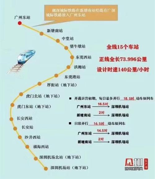 从广州新塘到深圳机场,只需1个小时左右,拥有了轨道交通的双城生徊换
