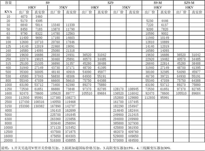 变压器价格一览表2011