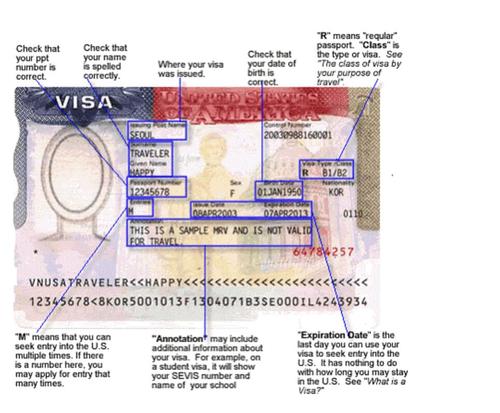 美国签证上面的信息都代表什么意思?