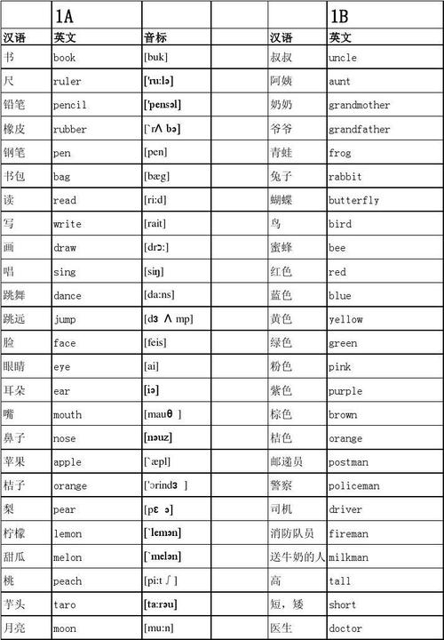 所有分类 小学教育 英语 > 牛津小学英语上海版单词表一年级1b 英文
