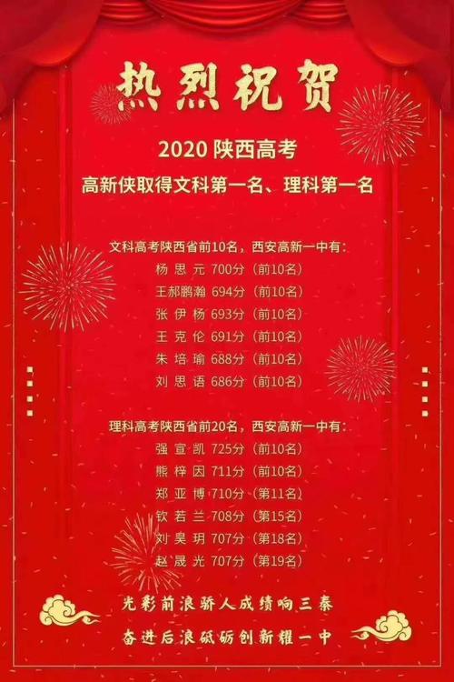 2020年陕西省高新一中高考成绩汇总!