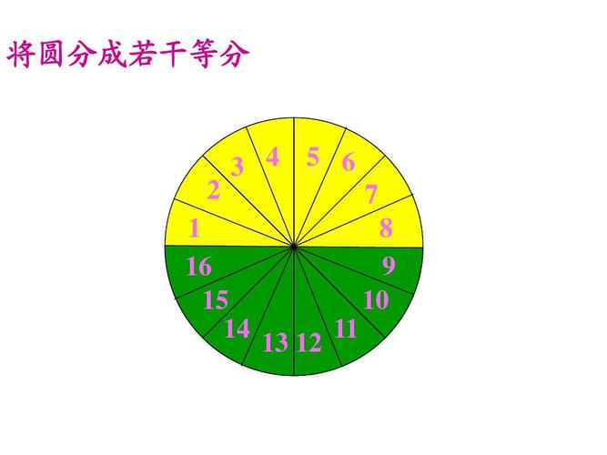 《圆的面积》第二课时ppt 将圆分成若干等分 2 3 4 5 6 7 8 9 10 13