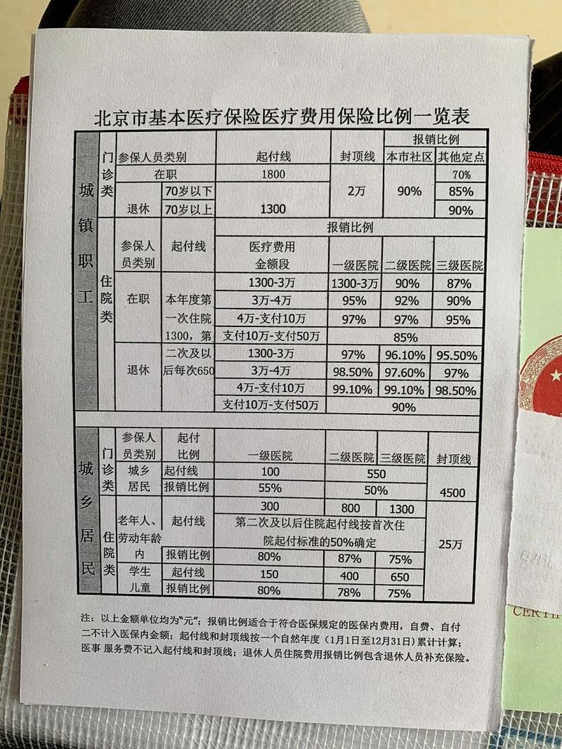北京医保报销说明 给孩子办社保,给了这个报销说明单,才明白孩子门诊