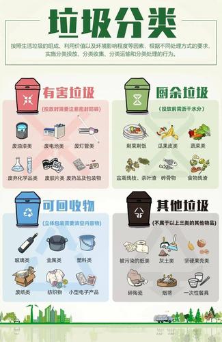 【端午节】生活垃圾分类中,粽叶属于哪一类?
