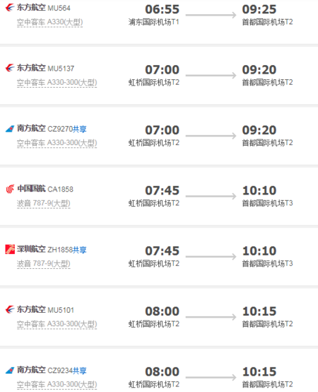 上海到北京的飞机,航班不同,所需时间也不一样,一般为2小时15分钟 22