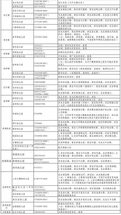 上海奉贤区幼儿园对口地段一览表2022