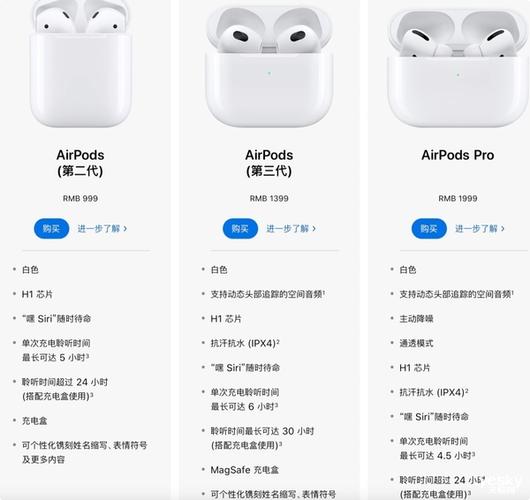 苹果3代耳机功能介绍