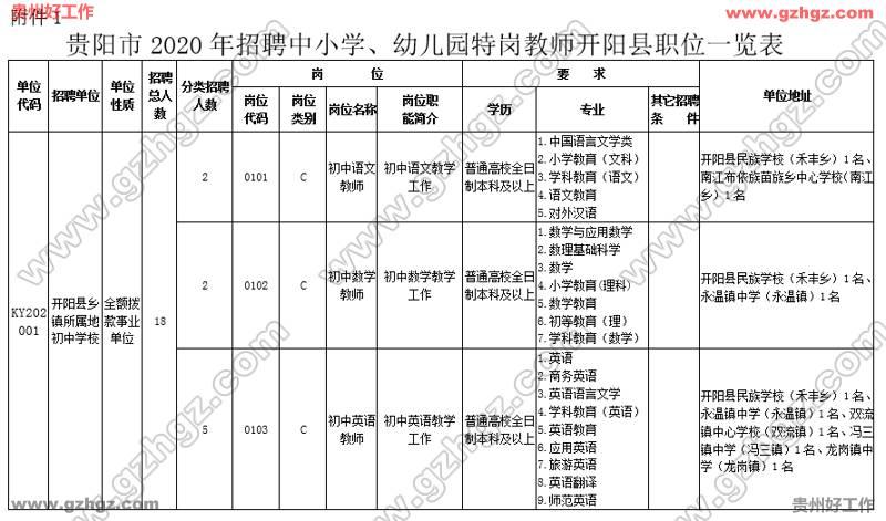 开阳县2020年特岗教师招聘操作方案综合成绩查询暨体检有关事项公告