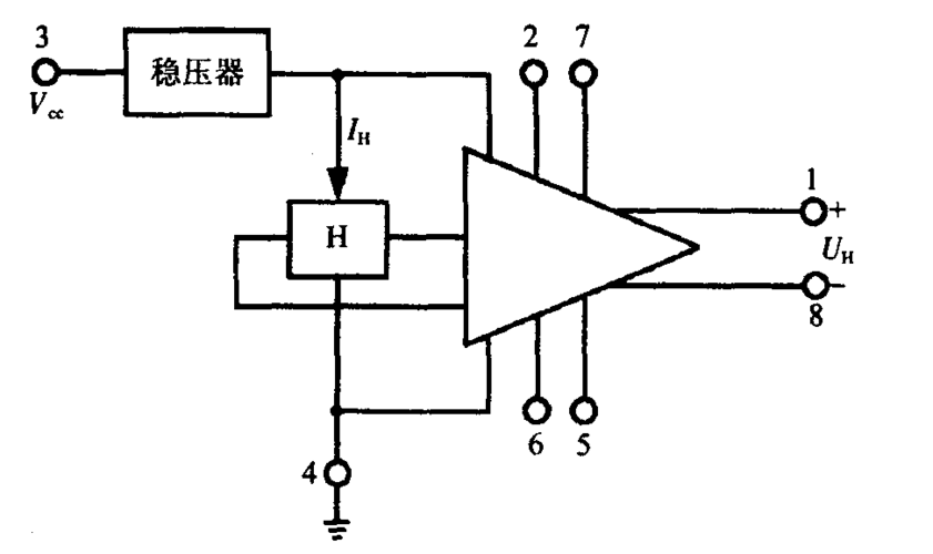 利用霍尔传感器芯片设计直流电流检测电路