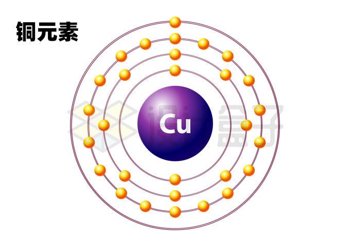 铜元素cu铜原子结构示意图模型5775017矢量图片免抠素材