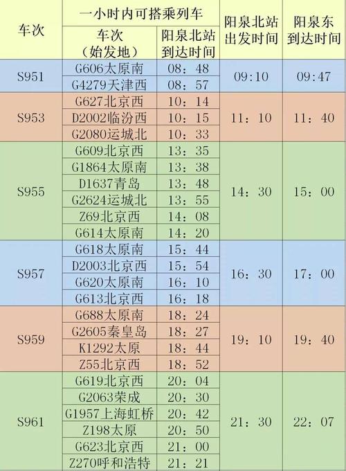 阳泉东线64石太客专列车换乘时间表