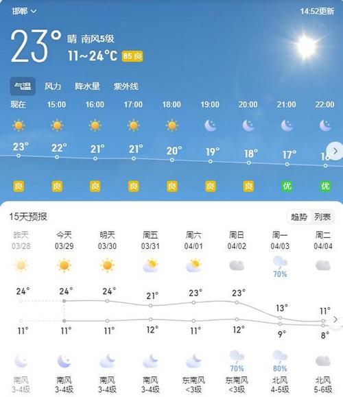 3月2号天气预报上海(3月2号天气预报上海天气)
