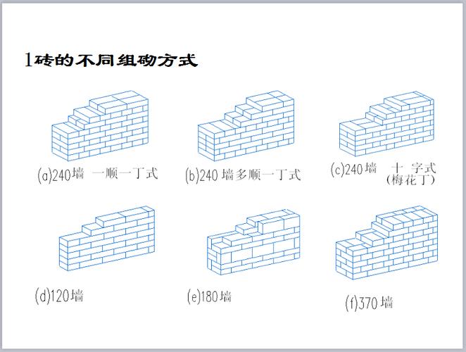 砖的不同组砌方式